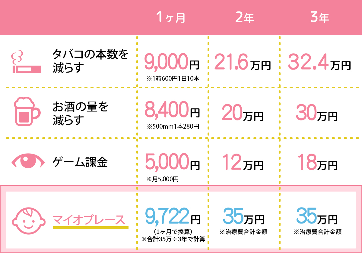 マイオブレース（小児矯正）で子どもの歯並び改善｜大阪市浪速区