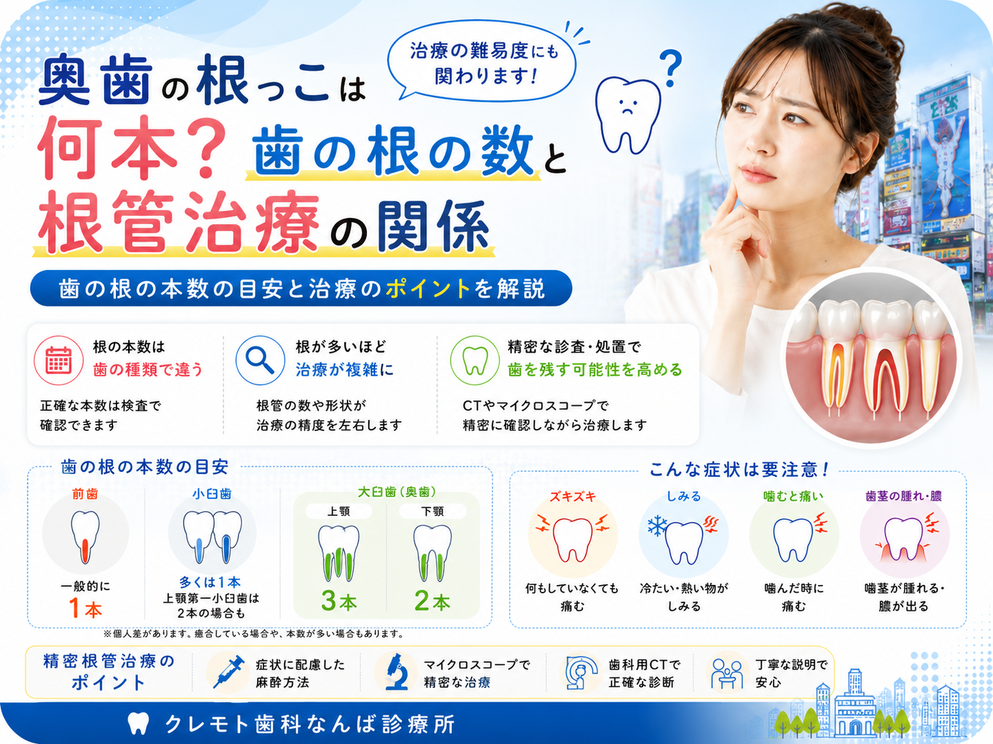 奥歯の根っこの本数と根管治療の関係を解説するイメージ画像