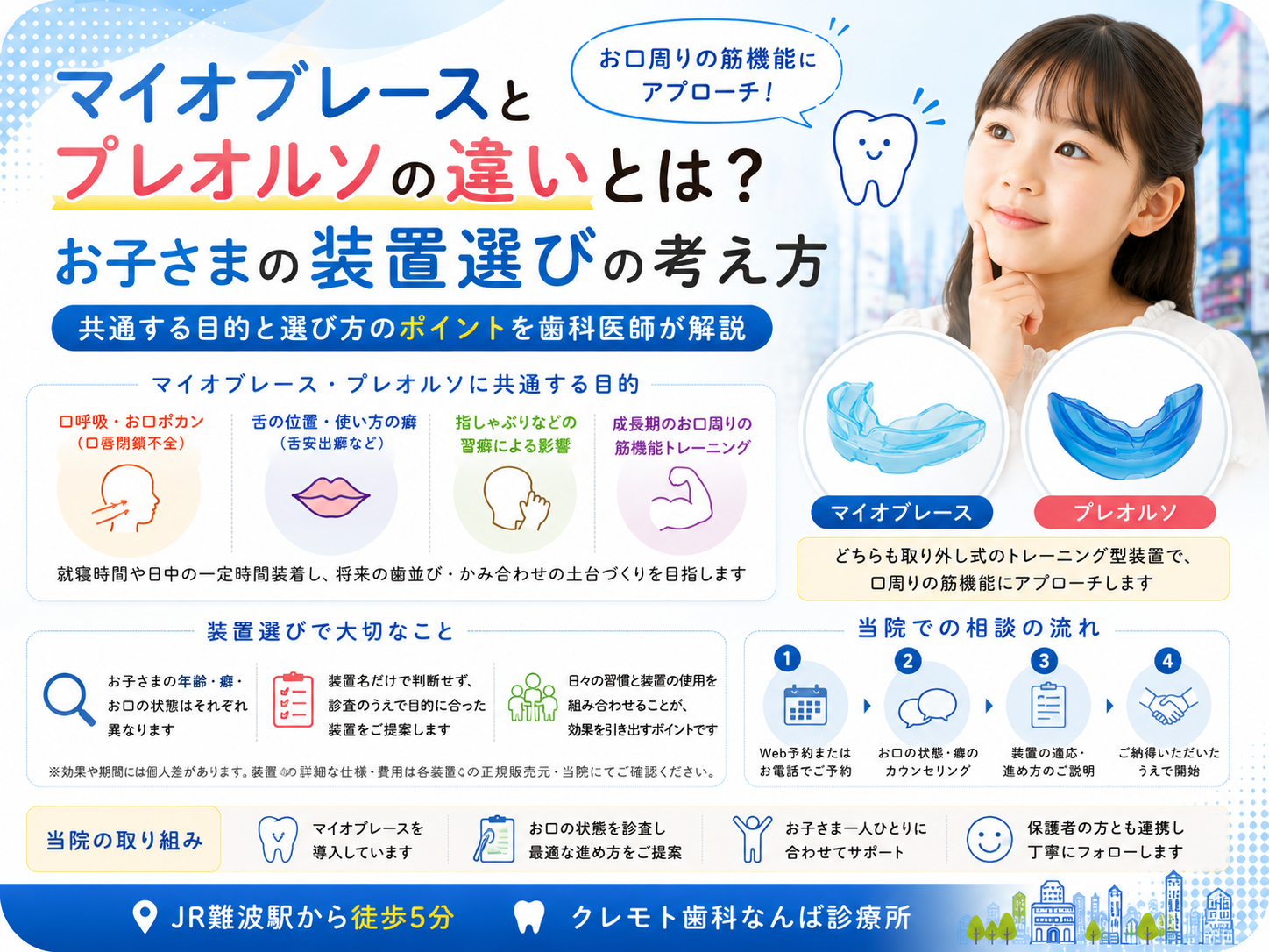 マイオブレースとプレオルソの違いとお子さまの装置選びを解説するイメージ画像